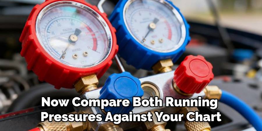Now Compare Both Running
Pressures Against Your Chart